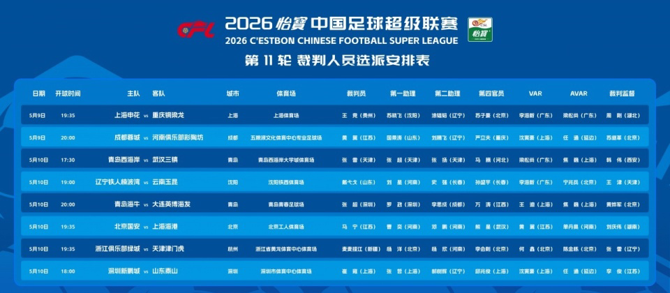 漏判津门虎压哨点球！37岁中超金哨疑又被禁赛 赛季已3次离谱失误